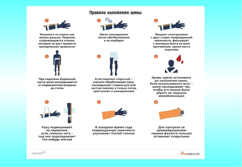 Проект оказание первой помощи при переломах