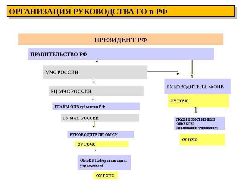 Семирубежная модель защиты презентация