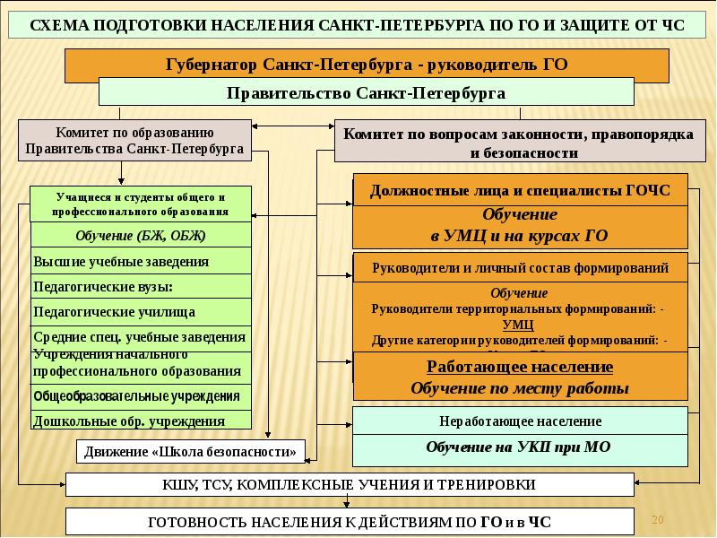 Обучение населения в области гражданской обороны презентация