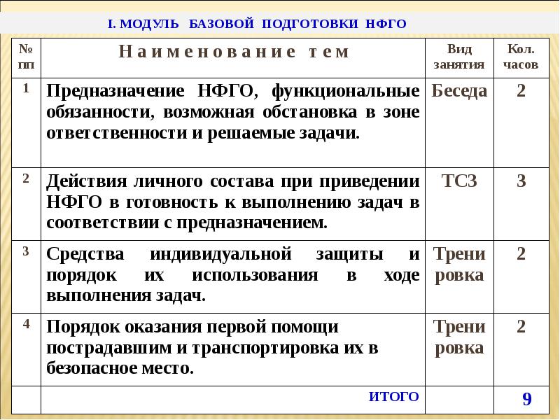 Кто осуществляет общее руководство подготовкой неработающего населения в области гочс