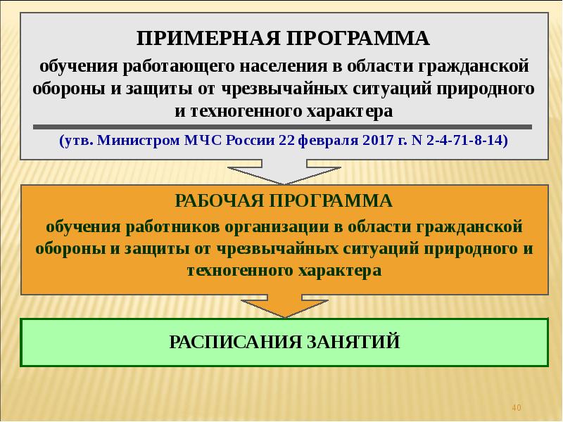 Программа курсового обучения по го и чс на 2022 год в организации образец