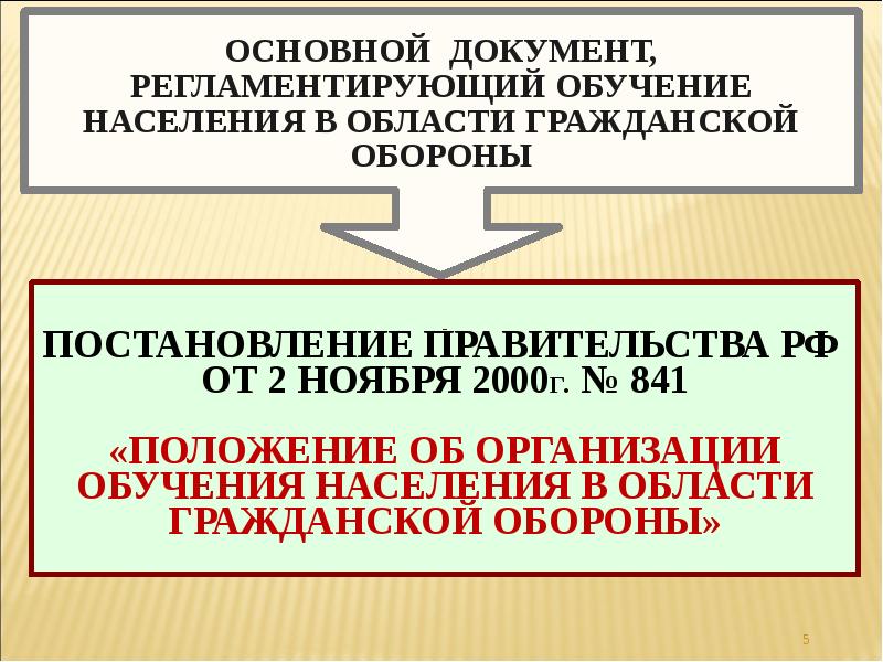 Обучение населения в области гражданской обороны презентация