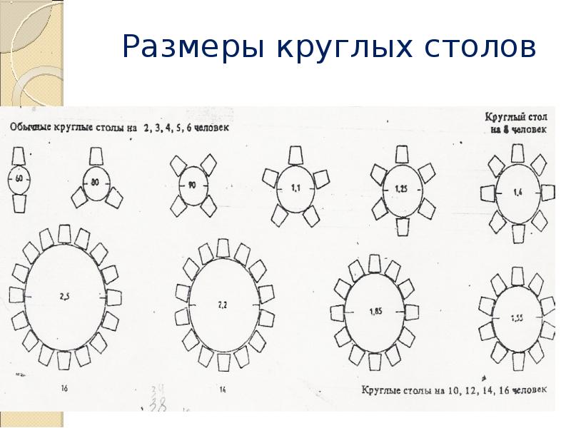 Размер круглого стола на 2 человека