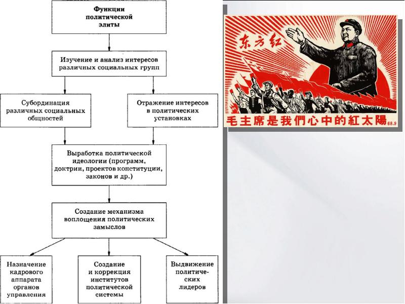 Политическое участие егэ обществознание презентация