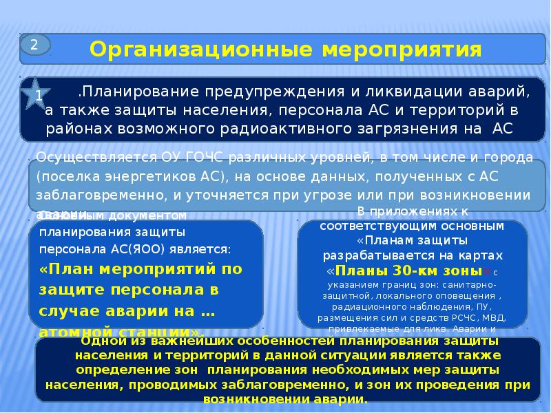 Защита населения роо. Защита населения и территории при радиационно опасных объектах. Защита при авариях на радиационно опасных объектах. Авария на радиационно опасных сооружениях и защита населения. План мероприятий при угрозе аварии на радиационном объекте.