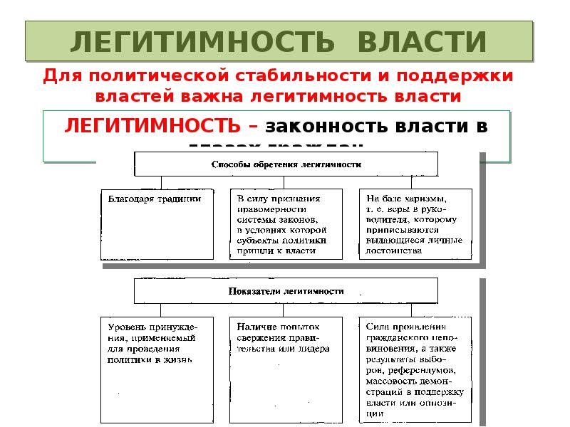 Легитимность картинки для презентации