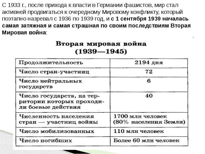 Ссср и мировое сообщество в 1929 1939 гг презентация 10 класс