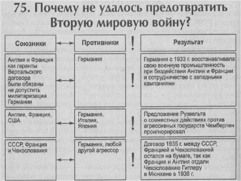 Почему второй. Можно было избежать вторую мировую войну. Можно ли было предотвратить вторую мировую войну. Можно ли было избежать второй мировой войны. Можно ли было избежать второй мировой войны кратко.