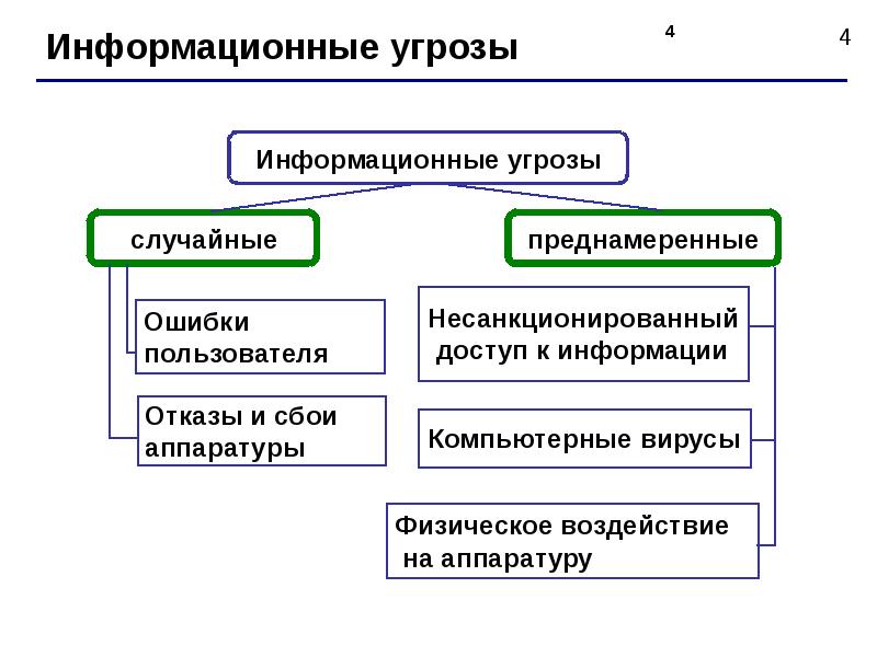 Лекции защита безопасности