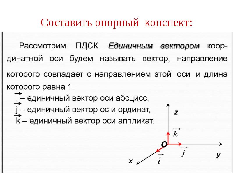 Разложение вектора по направлениям презентация