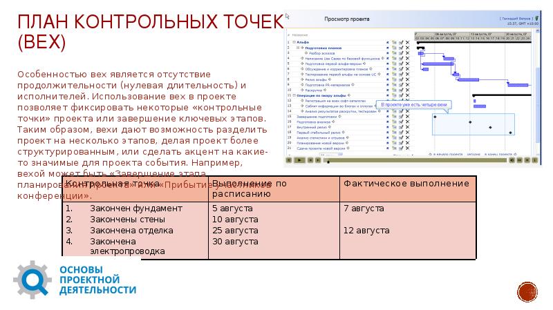 Какова продолжительность контрольной точки проекта 0 дней