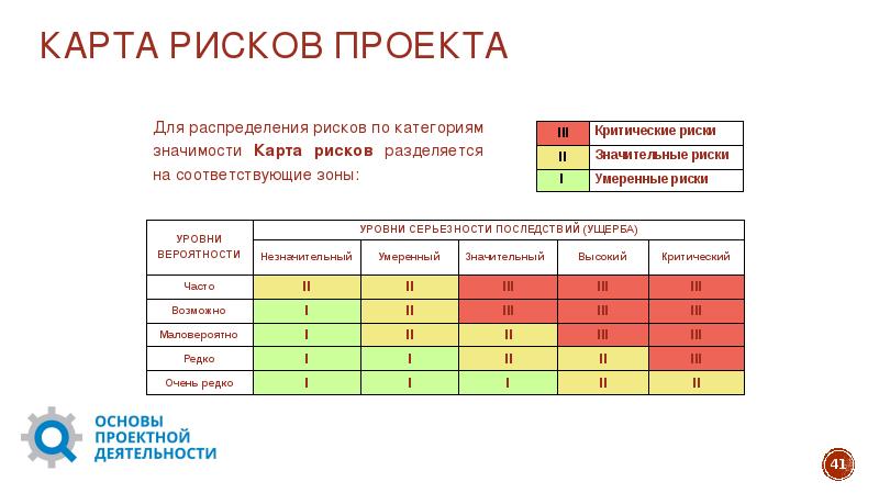 Расчет рисков проекта