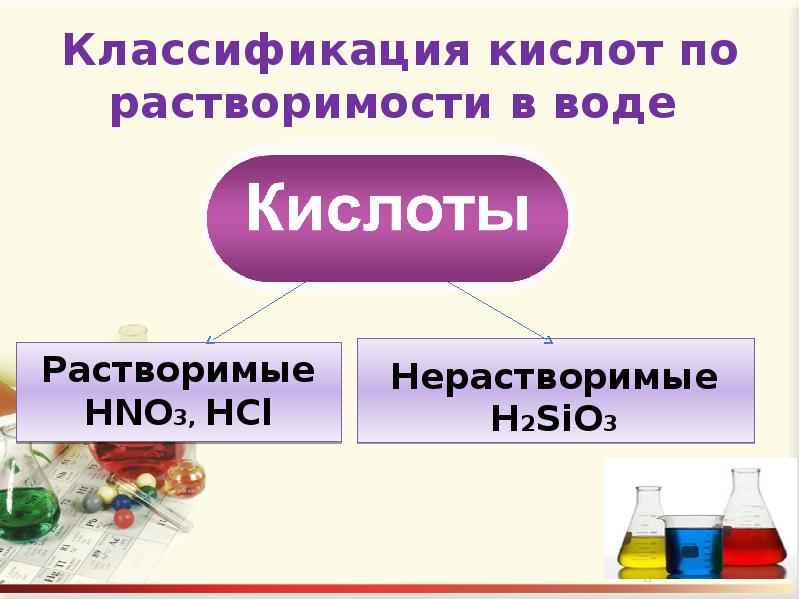 Понятие о кислотах и солях. Классификация кислот по растворимости. Сообщение на тему кислоты. Классификация кислот по растворимости в воде. Разнообразие веществ кислота.