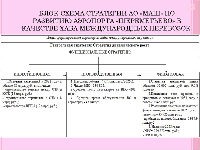 Презентация вкр финансовый университет