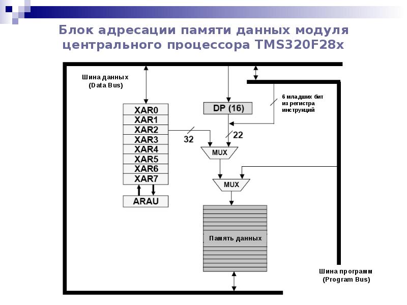 Модуль оптимизации режимов работы центрального процессора эбу