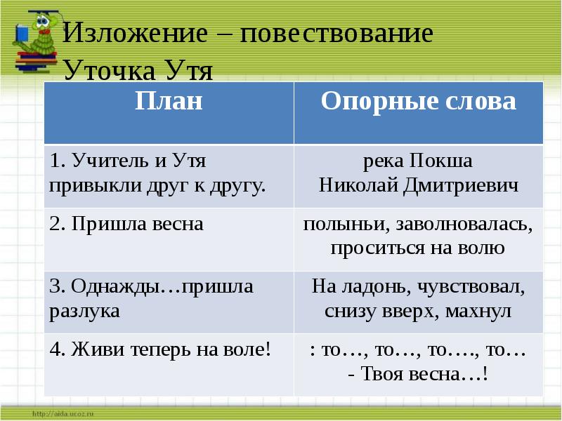 Изложение повествовательного текста по самостоятельно составленному плану 3 класс