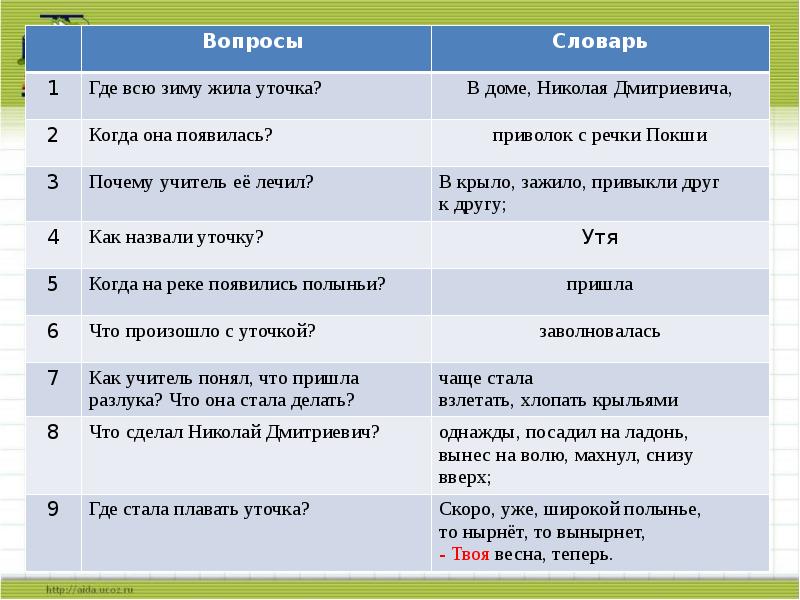 Изложение уточка утя 4 класс презентация