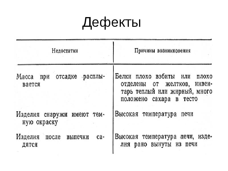 Схема миндального теста