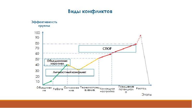 Динамика групп презентация