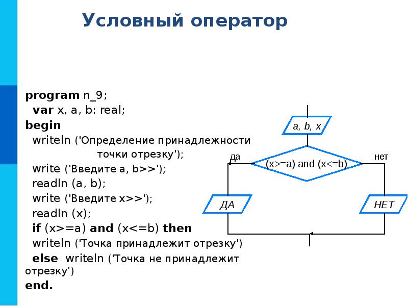 По блок схеме составить программу на языке паскаль