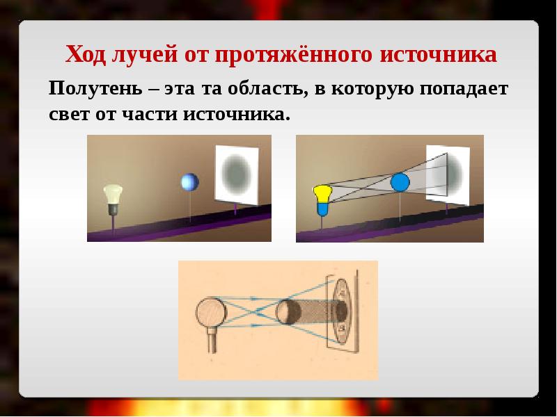 Источники света закон прямолинейного распространения света презентация 8 класс