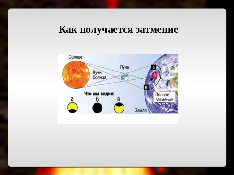 Источники света распространение света видимое движение светил презентация 8 класс