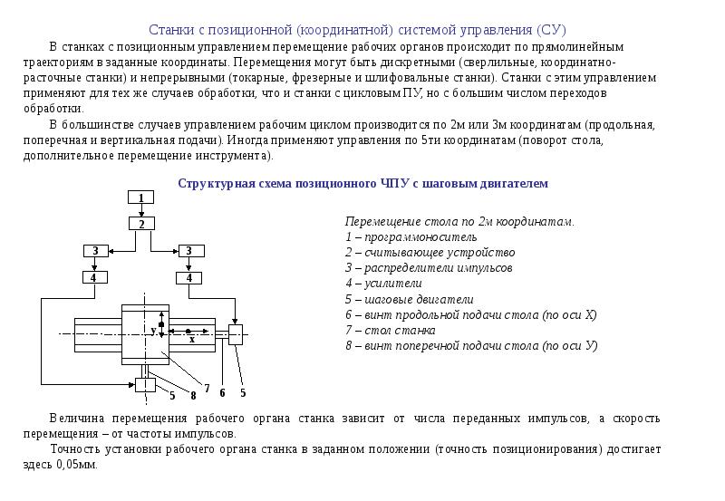 Обработка изделий на станках с чпу 7 класс технология презентация