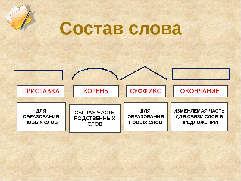 Придумайте слова соответствующие схемам корень суффикс окончание прилагательных