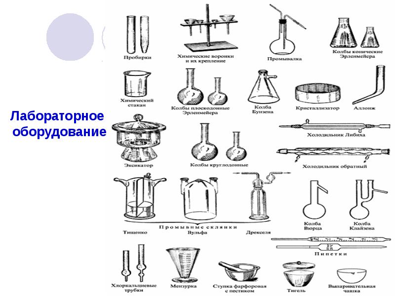 Вся химическая посуда картинки с названиями