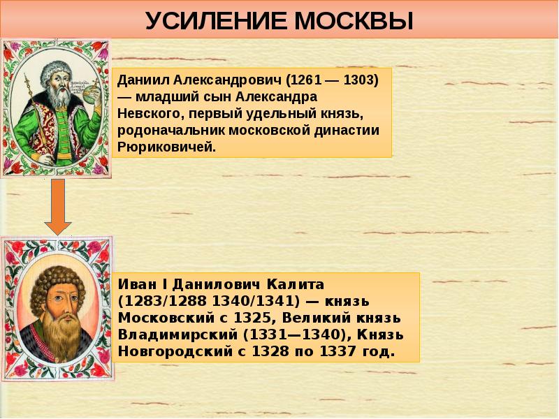 Московско владимирская русь при дмитрии донском 7 класс 8 вид презентация