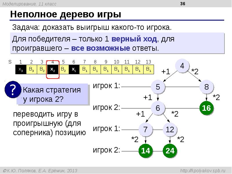 Моделирование презентация 11 класс