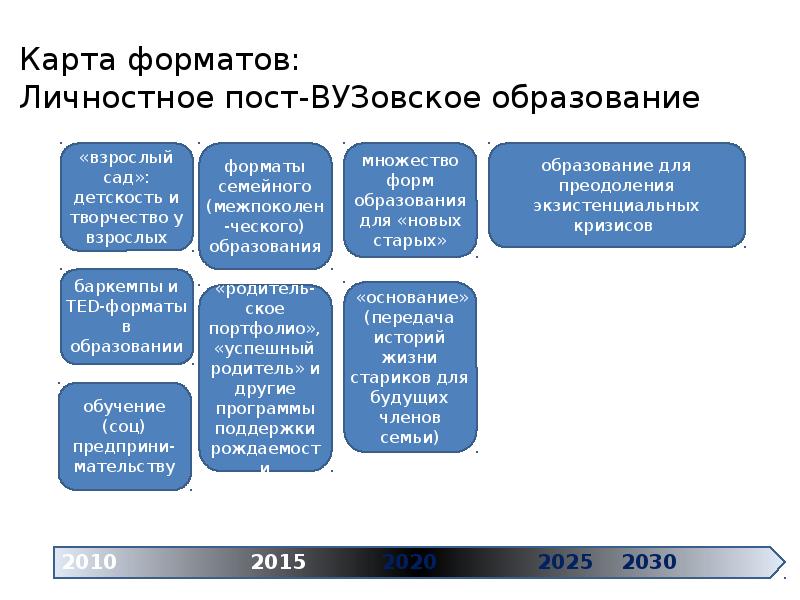 Дорожные карты 2030