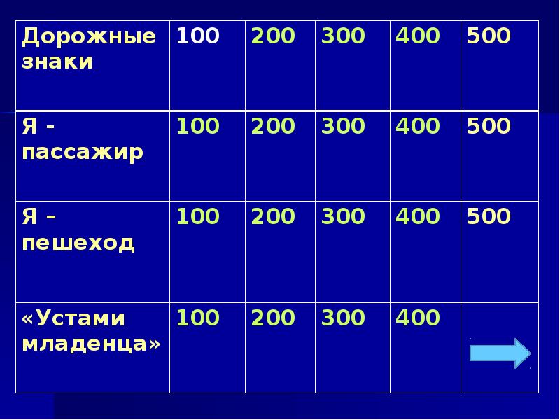 Интерактивная игра по пдд для начальной школы презентация по типу своя игра