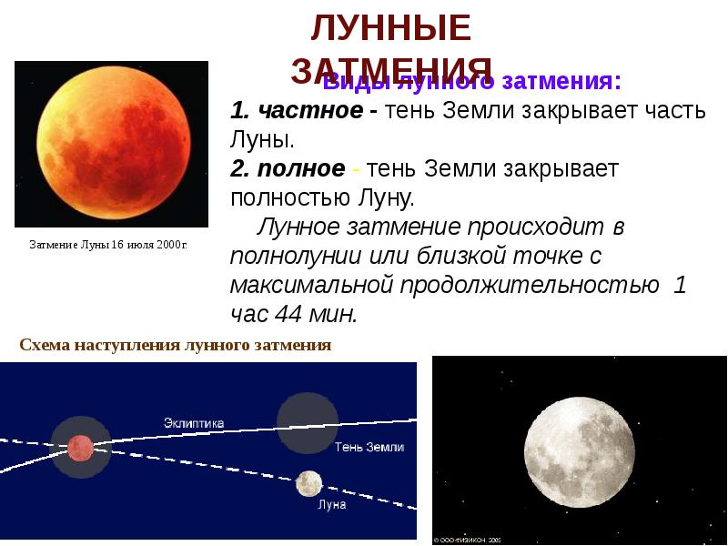 Причина затмения луны показать на рисунке продолжительность затмения