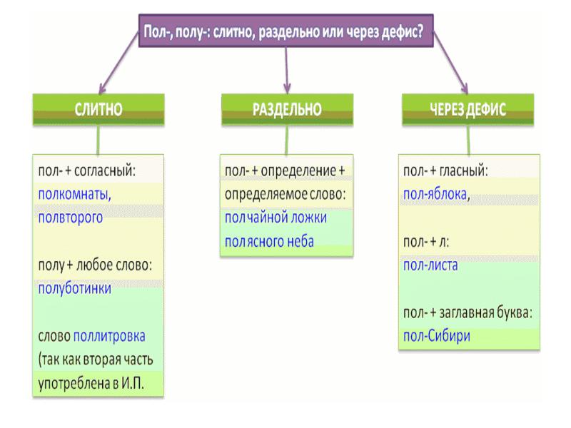 Супе слитно или раздельно