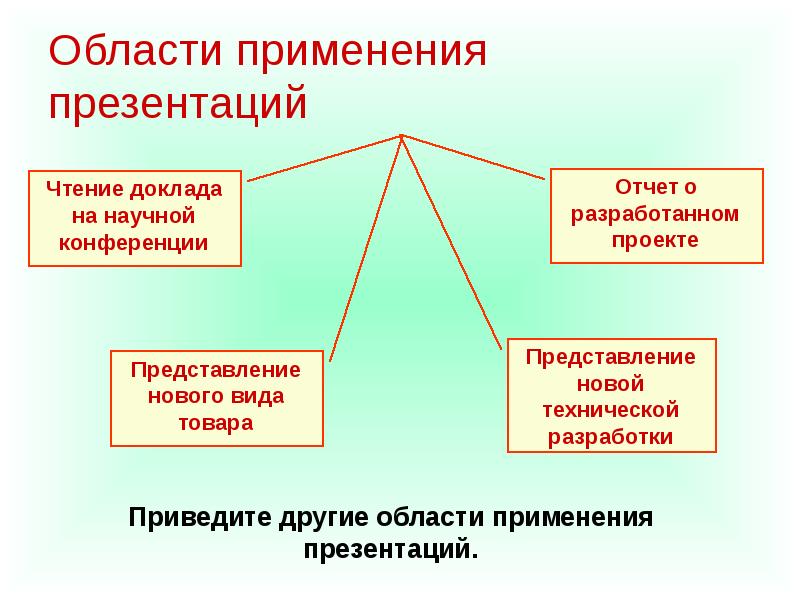 В чем состоит разница между слайдами презентации и страницами книги ответ на тест