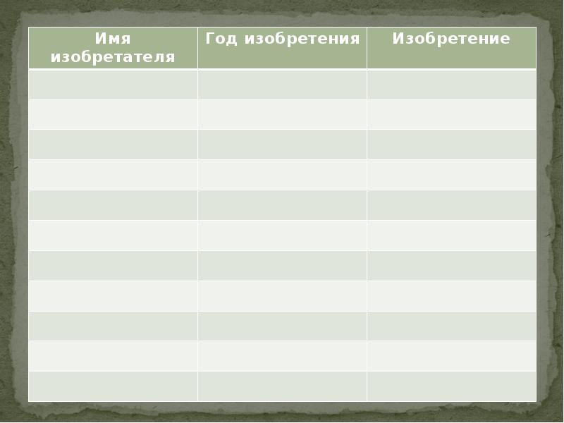 Англия на пути к индустриальной эре. Таблица по истории 8 класс изобретения. Таблица по истории на пути к индустриальной эре. Таблица по истории 7 класс изобретения. Таблица изобретения Англия на пути к индустриальной эре.