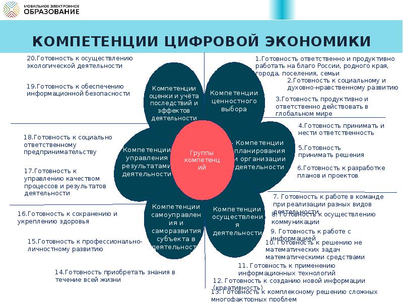 На уровне организации при реализации проектов используют