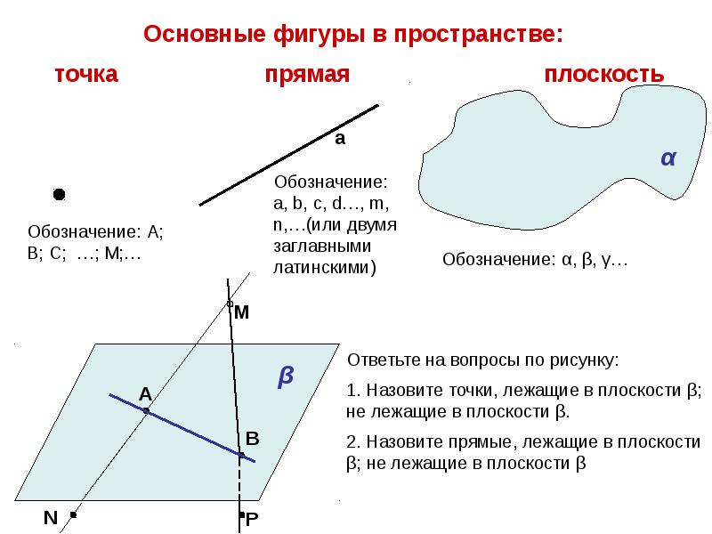 Презентация на тему аксиомы