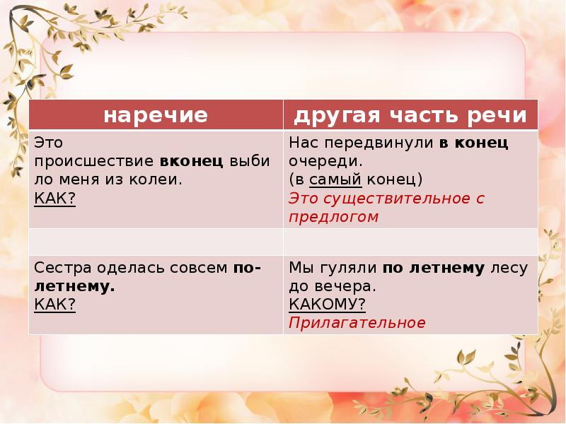 Дефисное написание частей речи. Слитное и раздельное написание слов ЕГЭ. Слитное и дефисное написание слов ЕГЭ. Слитно раздельное написание слов ЕГЭ. Дефисное написание слов 7 класс.