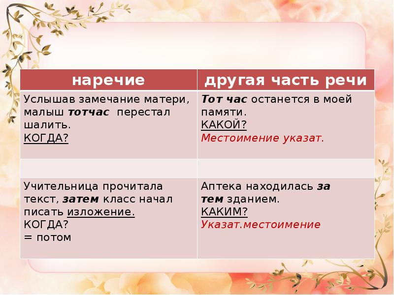 Как пишется ни чего или ничего слитно. Слитное раздельно дефисное написание слов. чтобы что бы слитное и раздельное. правописание не и ни егэ задание 13.