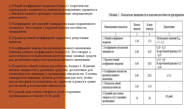 Коэффициент покрытия активов. Коэффициент имущества производственного. Средний срок оплаты товаров и услуг сторонним организациям. Промежуточный коэффициент покрытия. : Коэффициент промежуточного по- крытия.