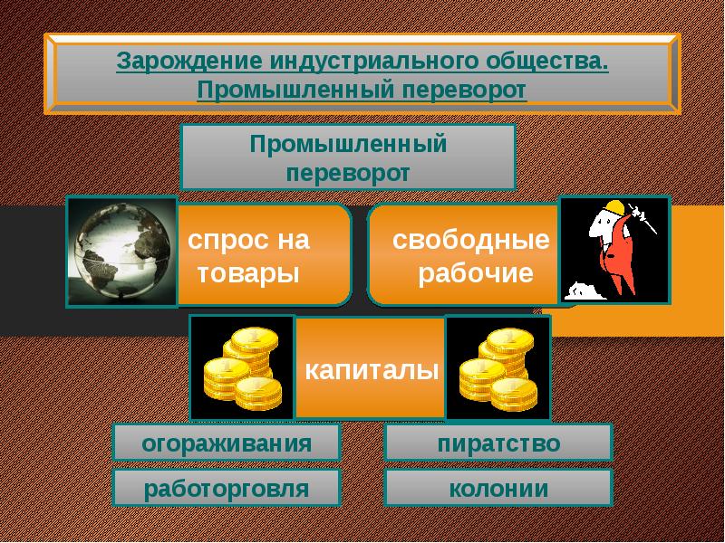 Англия на пути к индустриальной эре 8 класс презентация и конспект урока