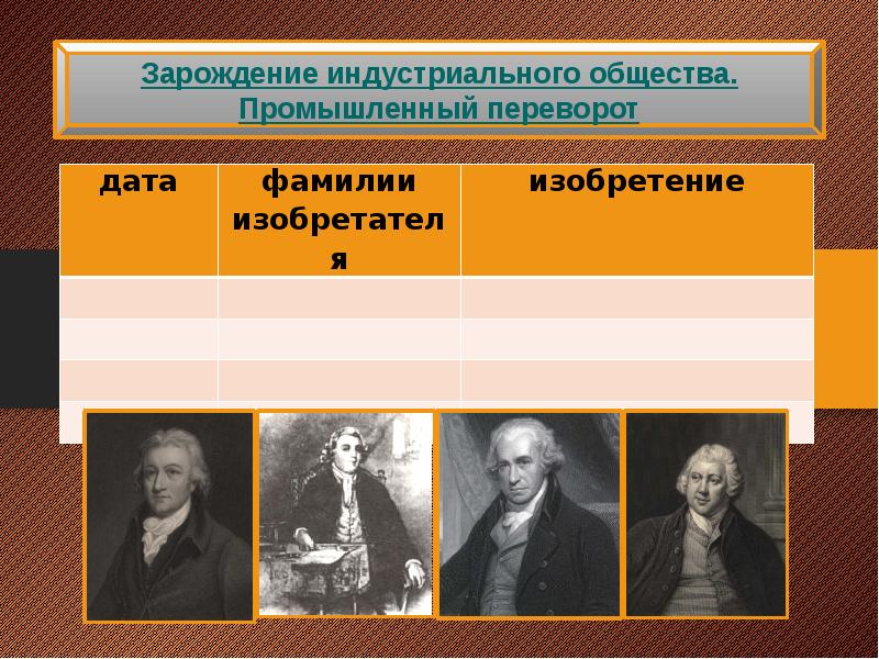 Фамилия изобретателя. Зарождение индустриального общества промышленный переворот. «Зарождение индустриального общества», изобретения. Зарождение индустриального общества в Англии. Изобретения Англии на пути к индустриальной эре.