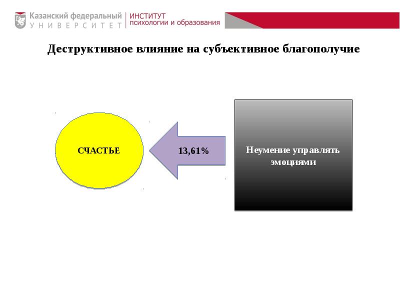 Субъективное благополучие. Субъективное благополучие в психологии. Субъективное благополучие личности в психологии. Понятие субъективного благополучия в психологии. Структура психологического благополучия Брэдберна.