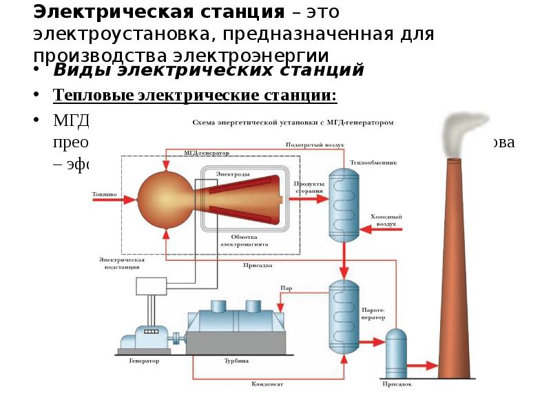 Электрическая основа