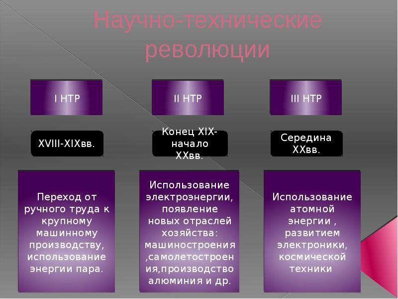 Научно техническая революция гуманитарные аспекты общественно политического развития презентация