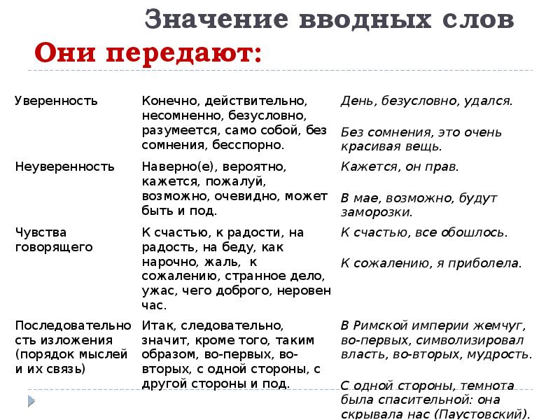 Вводные слова в русском языке список. Ыыобдные слова. Водные слова.