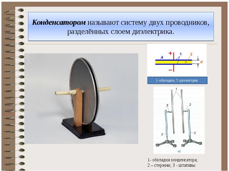 Плоский конденсатор рисунок