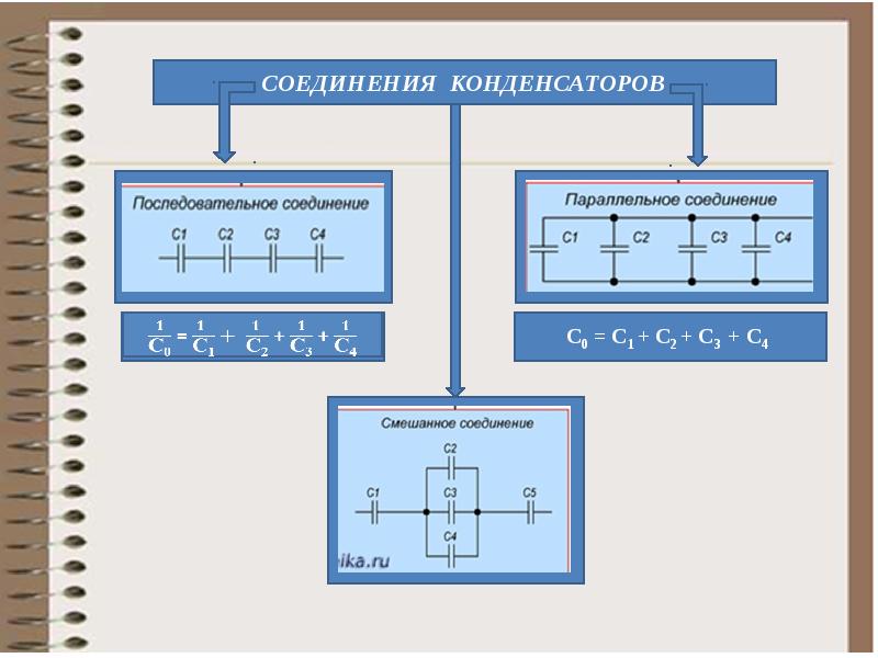 Применение конденсаторов физика 10 класс. Соединения конденсаторов физика 10 класс. Соединение конденсаторов презентация 10 класс физика. Последовательное и параллельное соединение конденсаторов. Физика 10 кл конденсаторы.